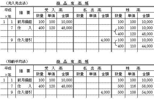 よくあるご質問 －仕入値引の記入 | 簿記講座の講師ブログ